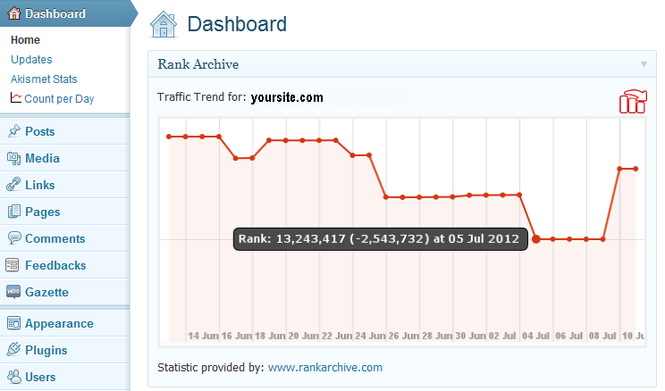 Traffic Trend History Plugin